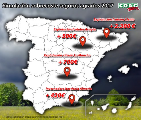 infografia-sobrecoste-seguros-agrarios-2017