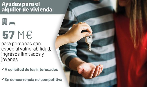 Ayudas al alquiler