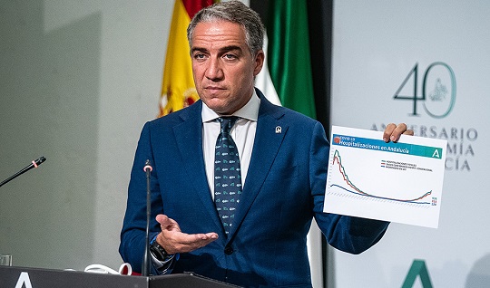 Salud elabora un plan de contingencia para un escenario previsible de 3.000 ingresos por Covid.