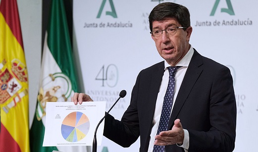 Ayudas directas por 72,8 millones para hoteles, apartamentos y complejos rurales.