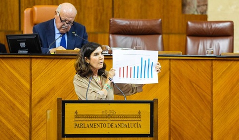 Casi 13.000 pymes y autónomos beneficiados en 11 meses con 144 millones en ayudas a la contratación indefinida.